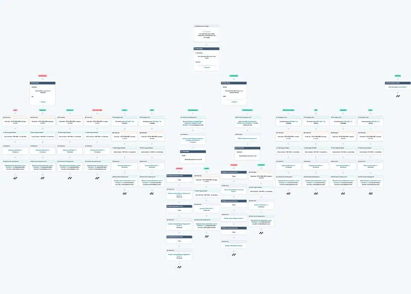 kks marketing automation agency auto-campaign